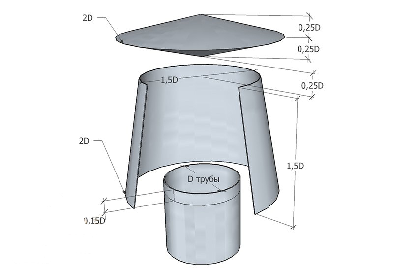 Дефлектор на дымоход: какие конструкции бывают + как соорудить простой вариант самому?