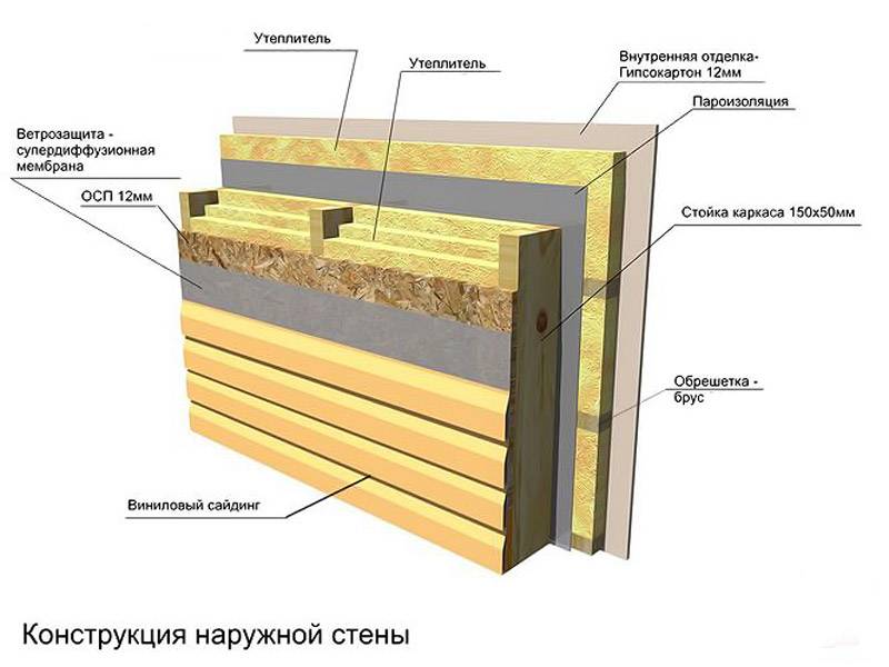 Как утеплить дом из дерева изнутри минеральной ватой