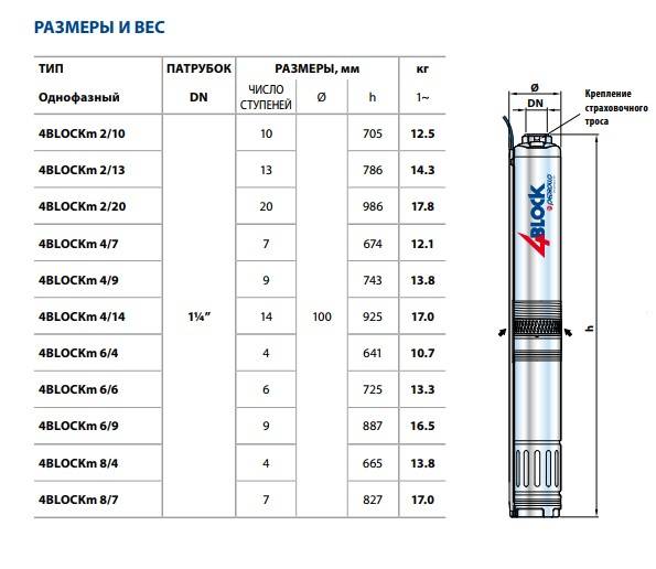 Топ-12 центробежных насосов для скважины: рейтинг лучших + рекомендации по выбору оборудования