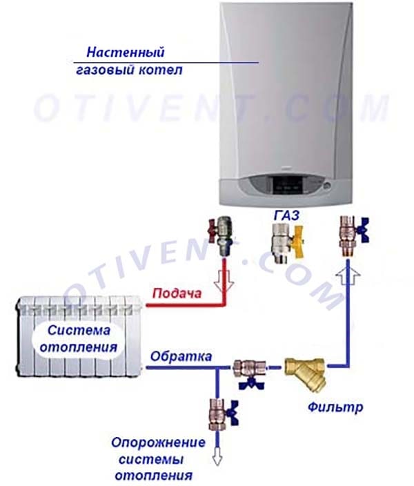 Газовый котел для квартиры: процедура получения разрешения и характеристики для выбор оборудования