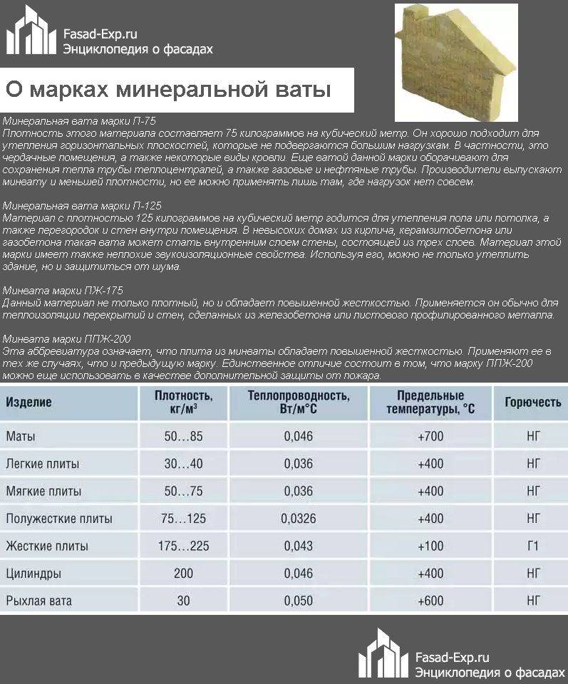 Жесткие минераловатные плиты — remontami.ru