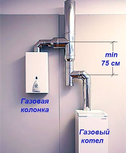 Труба вытяжная для газовой колонки: гофрированная труба для вытяжки в квартире, как выбрать и установить
