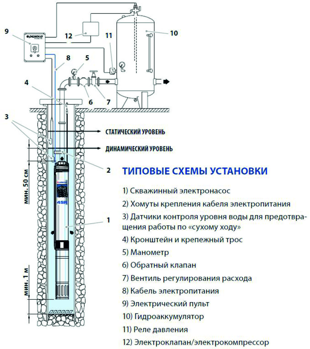 Центробежный глубинный насос для скважин водолей: технические характеристики, особенности установки и обслуживания