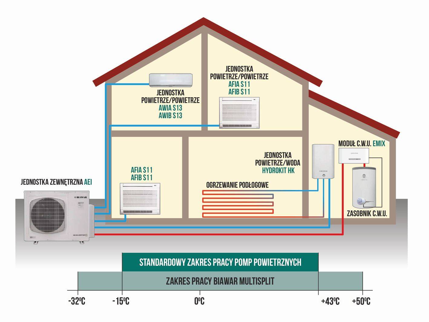 Тепловой насос воздух-воздух: особенности устройства и видеоотзыв реального владельца - дом и участок