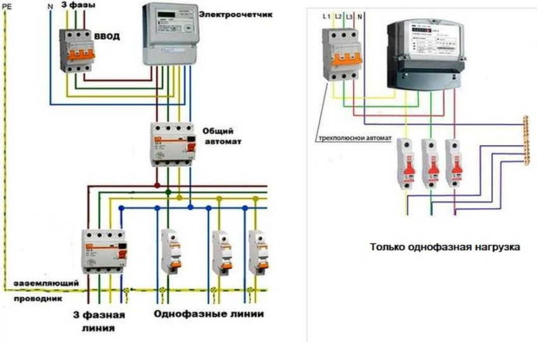 Типовые схемы подключения трехфазного электросчетчика