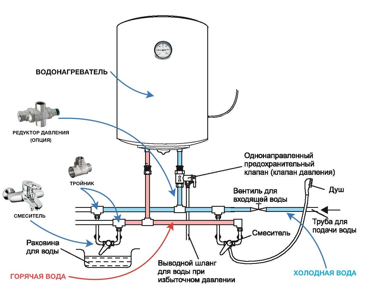 Заземление водонагревателя проточного типа: варианты, как можно подключить землю к бойлеру для душа в квартире своими руками, рекомендации, советы
