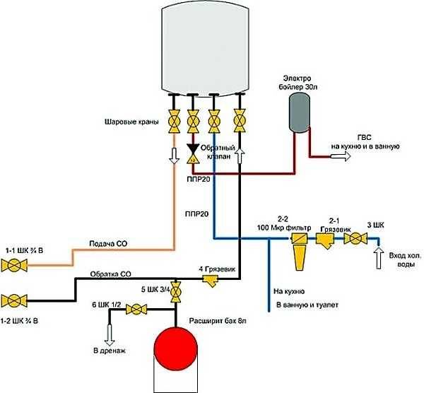 Принцип работы двухконтурного газового котла
