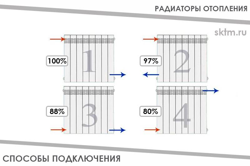 Обвязка радиаторов отопления полипропиленом — просто и доступно