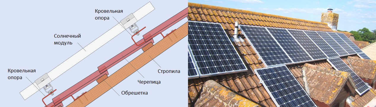 Проект установки солнечных панелей