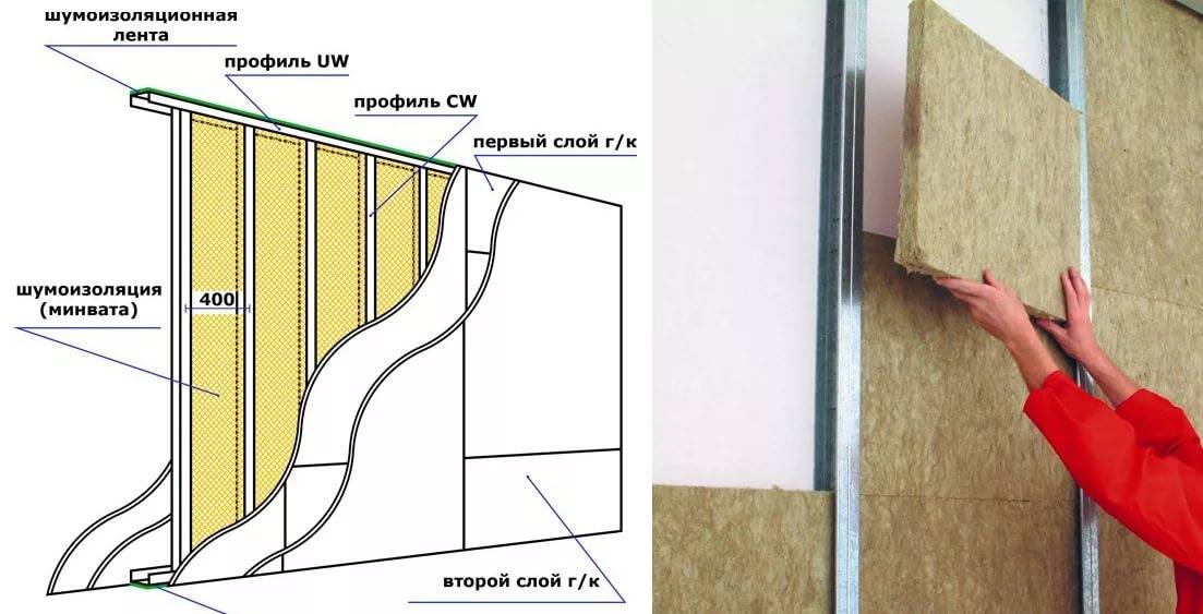Шумоизоляция стен в деревянном доме: лучшие современные материалы для межкомнатной звукоизоляции