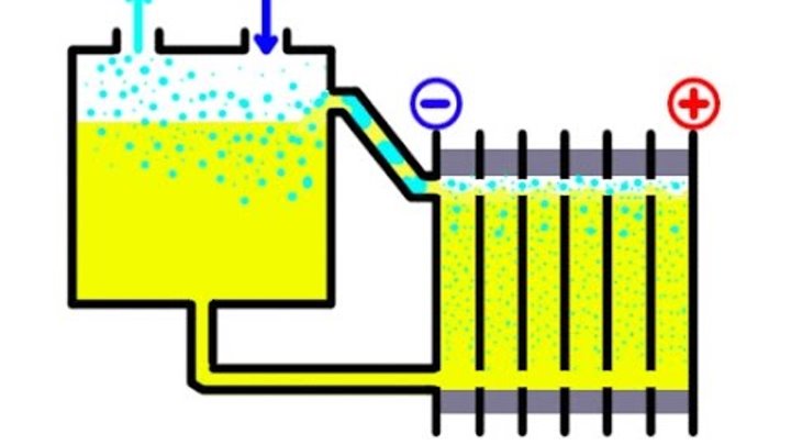 Газ брауна: генератор для получения газа брауна своими руками