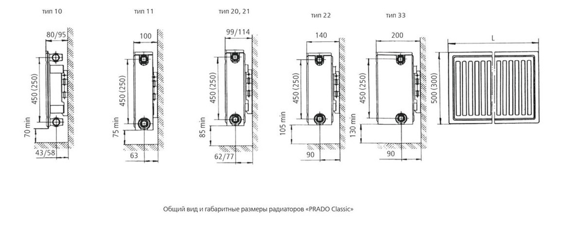 Стальной панельный радиатор prado (прадо): разновидности и типы батарей, технические характеристики, а также монтаж и эксплуатация обогревателей