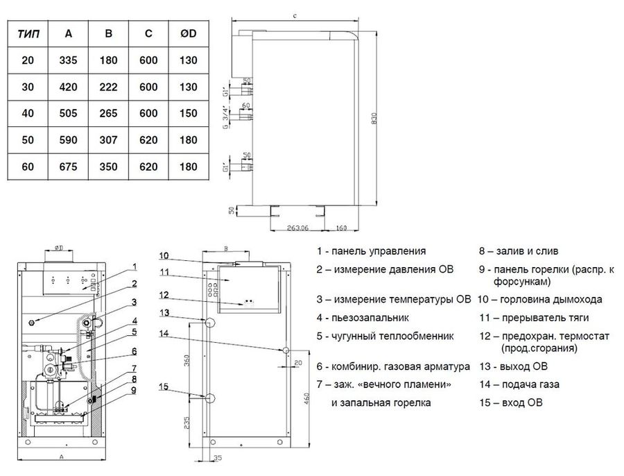 Инструкция по подключению газового котла protherm пантера (12-25 квт) + отзывы владельцев