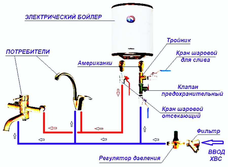 Как слить воду с бойлера – инструкция для новичков как просто и быстро слить воду (110 фото) – строительный портал – strojka-gid.ru