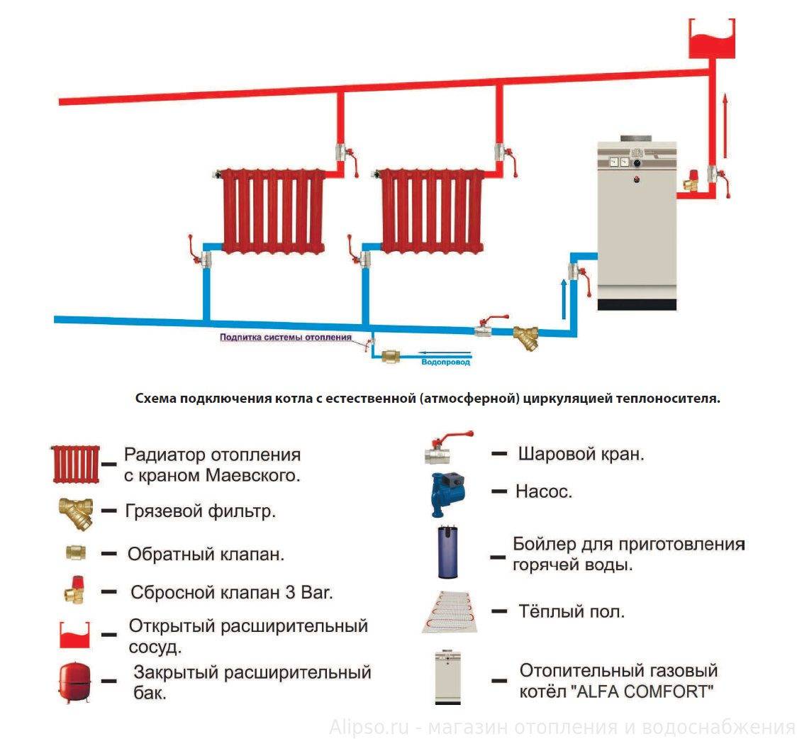 Система отопления в частном доме схема от газового котла