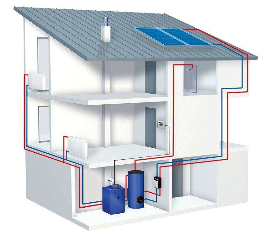 Автономное отопление дома