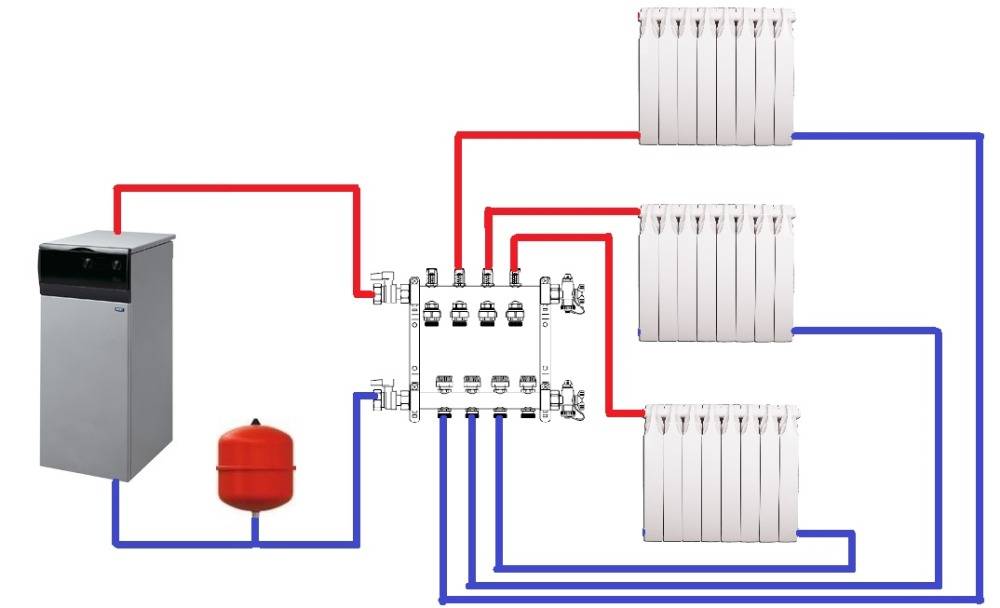Лучевая система отопления: плюсы, минусы, монтаж, схемы