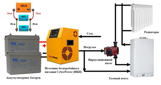 Бесперебойник для котла отопления: аккумулятор для газового котла, ибп, резервное питание, упс, система бесперебойного питания