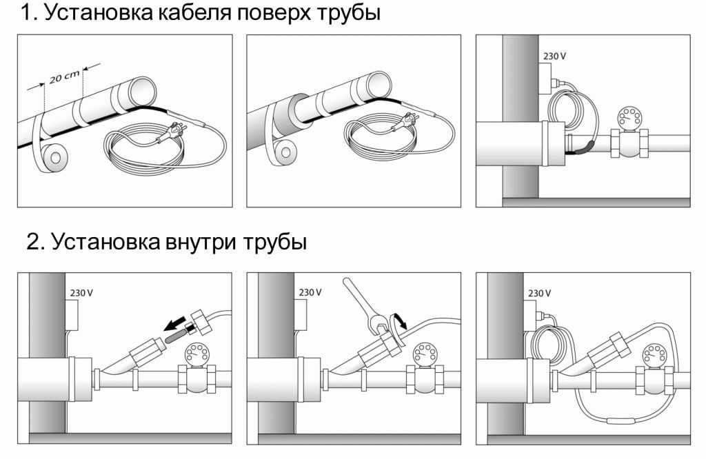 Греющий кабель для канализационных труб: виды и монтаж