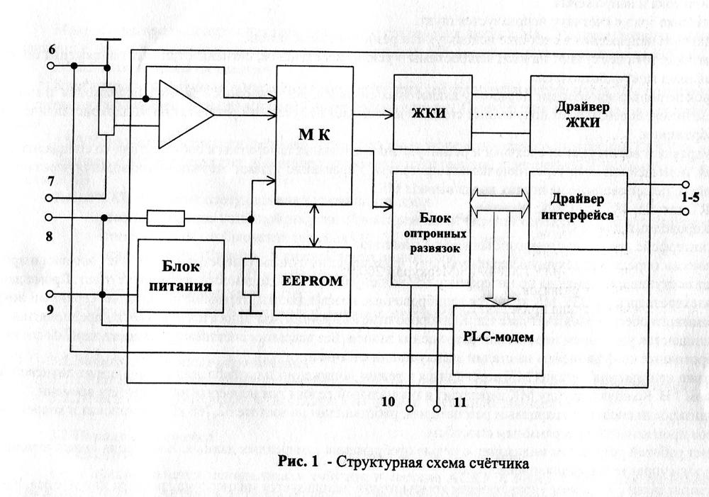 Функциональная схема и работа счетчика