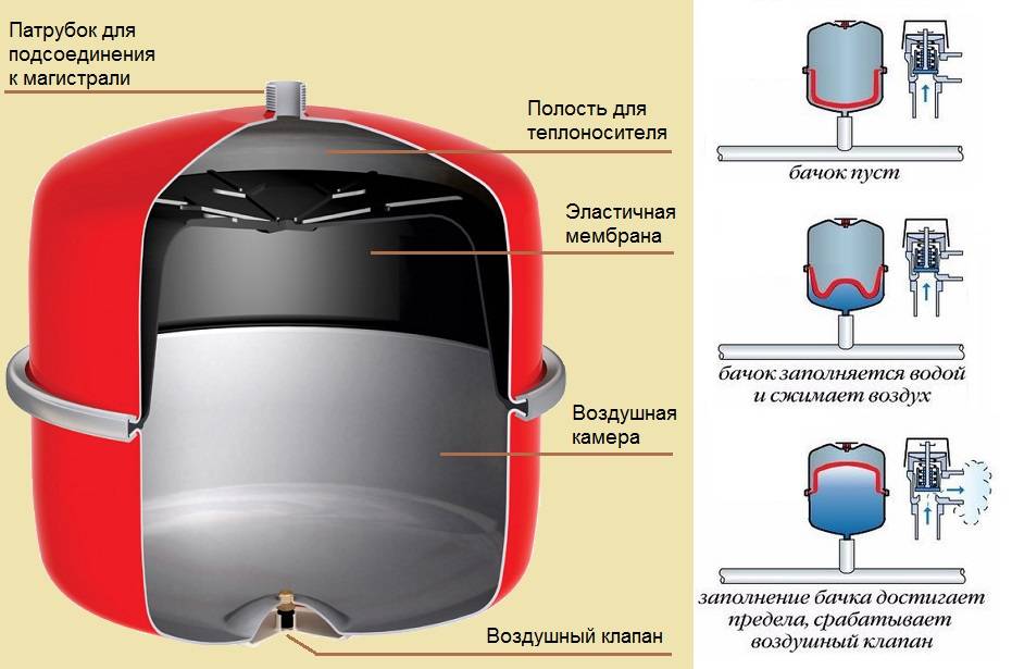 Утеплить чердак своими руками минватой