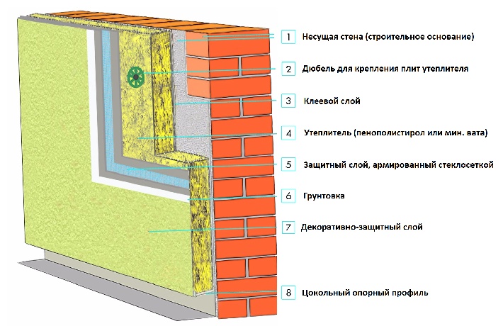 Мокрый фасад плюсы и минусы системы