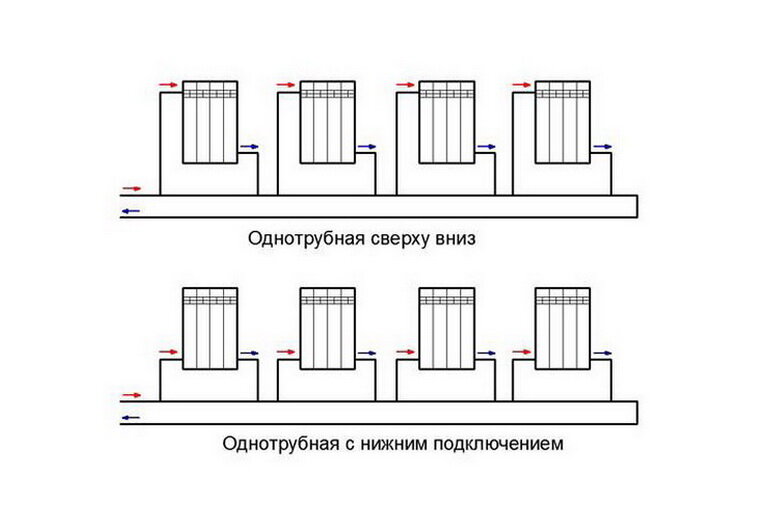 Система отопления «ленинградка»