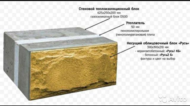 Многослойные стеновые строительные теплоэффективные блоки: производство, характеристики, применение и отзывы