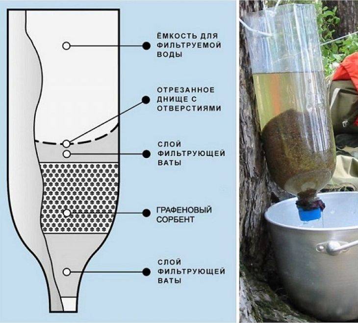 Как сделать фильтр для воды своими руками изготовление дома