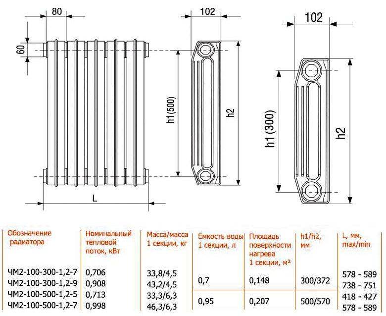 Характеристики алюминиевых радиаторов: радиаторы отопления алюминий, параметры, сколько весит отопительный радиатор