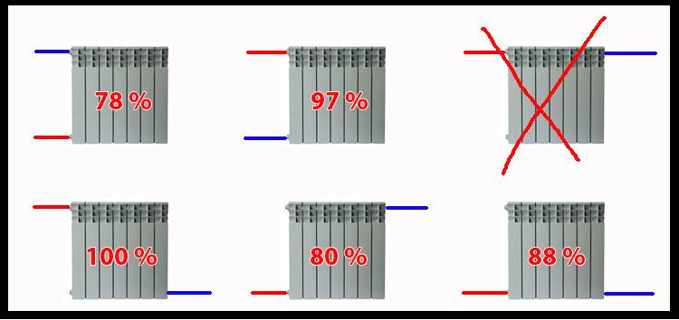 Расчет стальных радиаторов отопления: как рассчитать панельные радиаторы по площади, мощность, теплоотдача, как подобрать, таблица