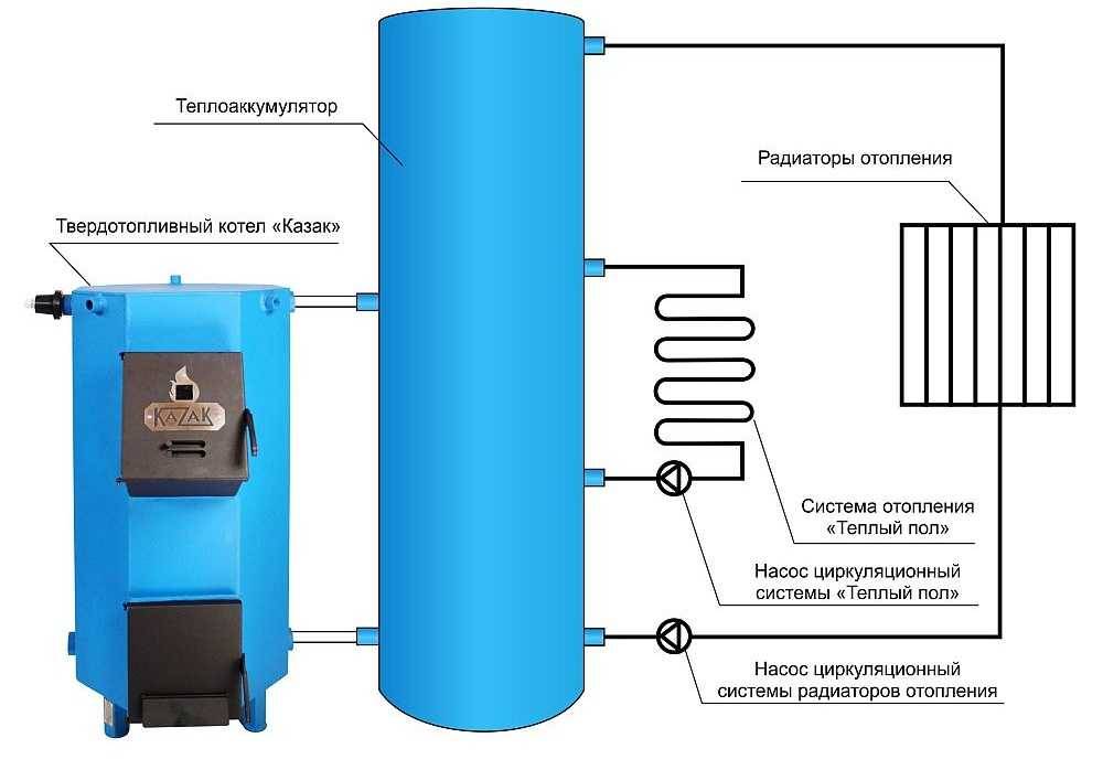 Теплоаккумуляторы для автономных систем отопления
