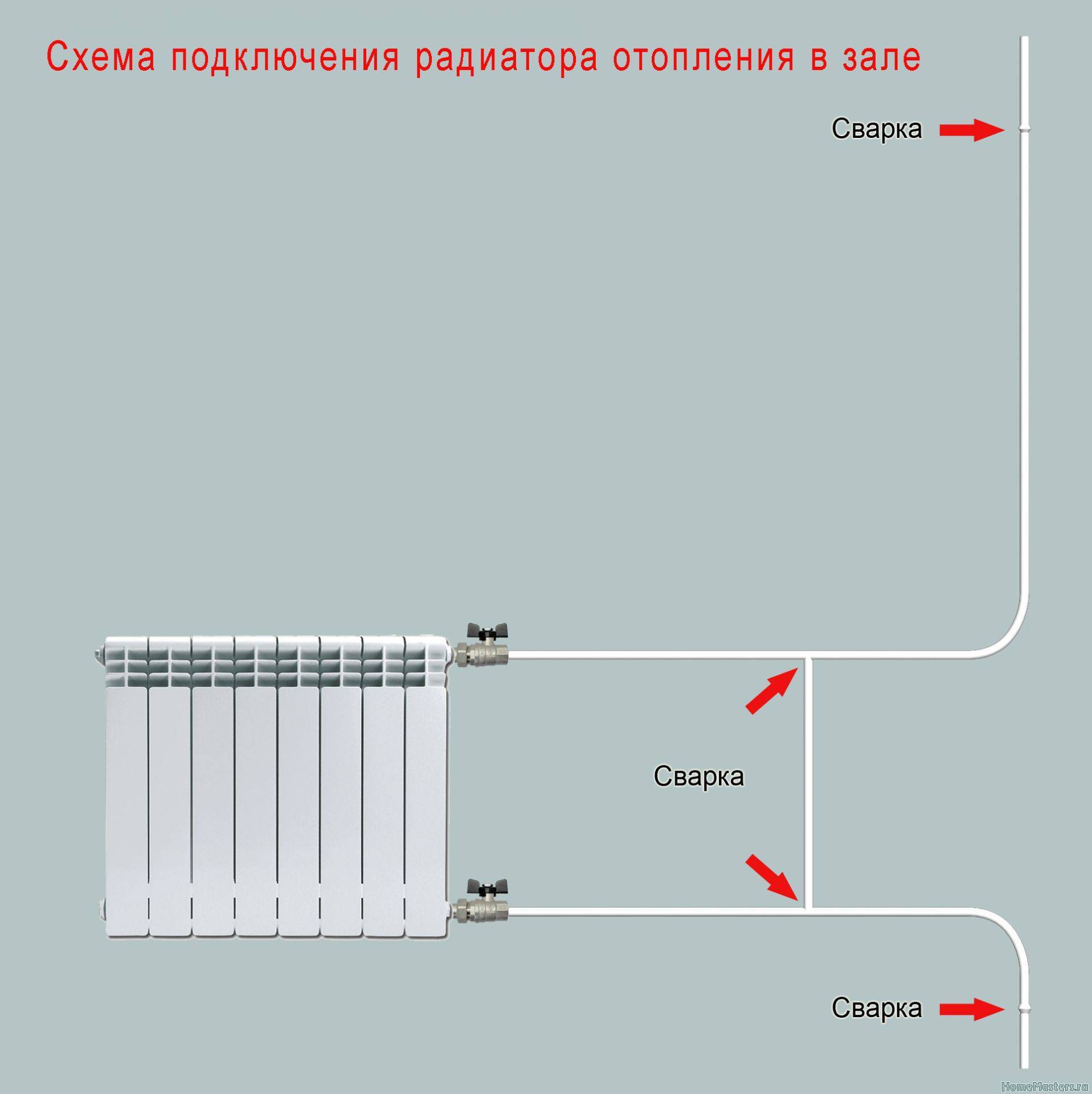 Подключение радиатора отопления к полипропиленовым трубам