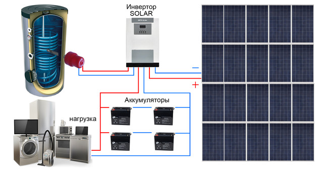 Инверторы для солнечных батарей: виды и критерии выбора