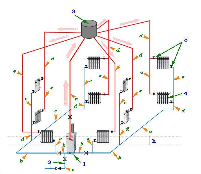 Система отопления с естественной циркуляцией: виды, особенности построения