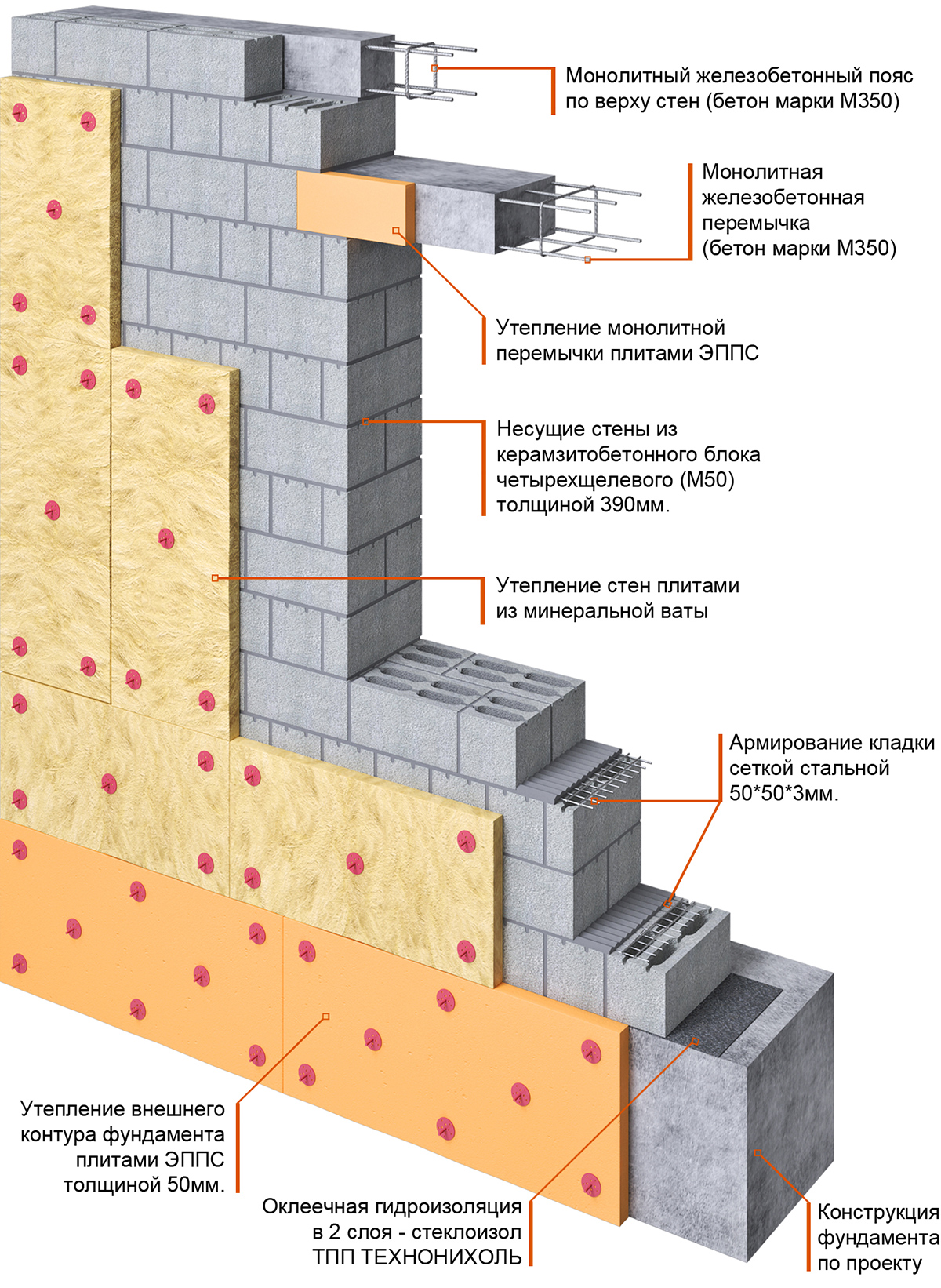Особенности утепления стен из керамзитобетона