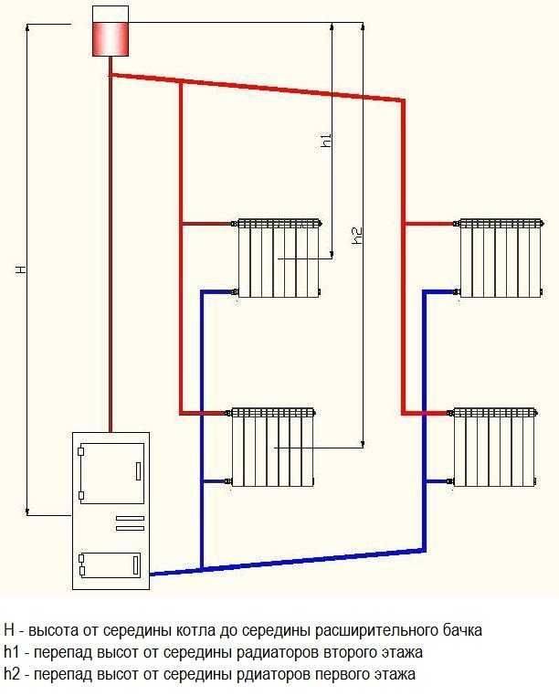 Виды схем отопления двухэтажного дома с принудительной циркуляцией