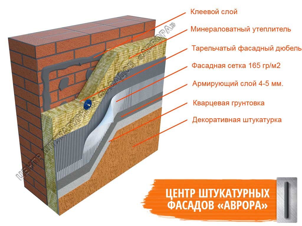 Утепление газобетона - каменная вата в системе вентилируемого фасада - дом и стройка - статьи