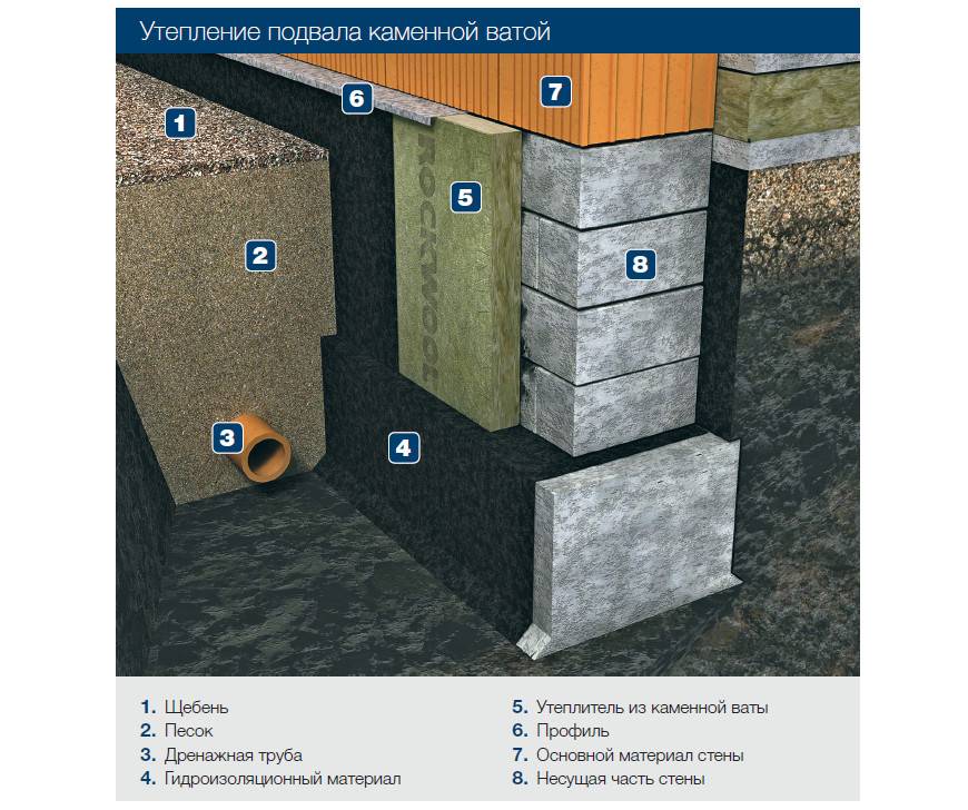 Как утеплить погреб изнутри от промерзания: варианты утепления стен, потолка и пола