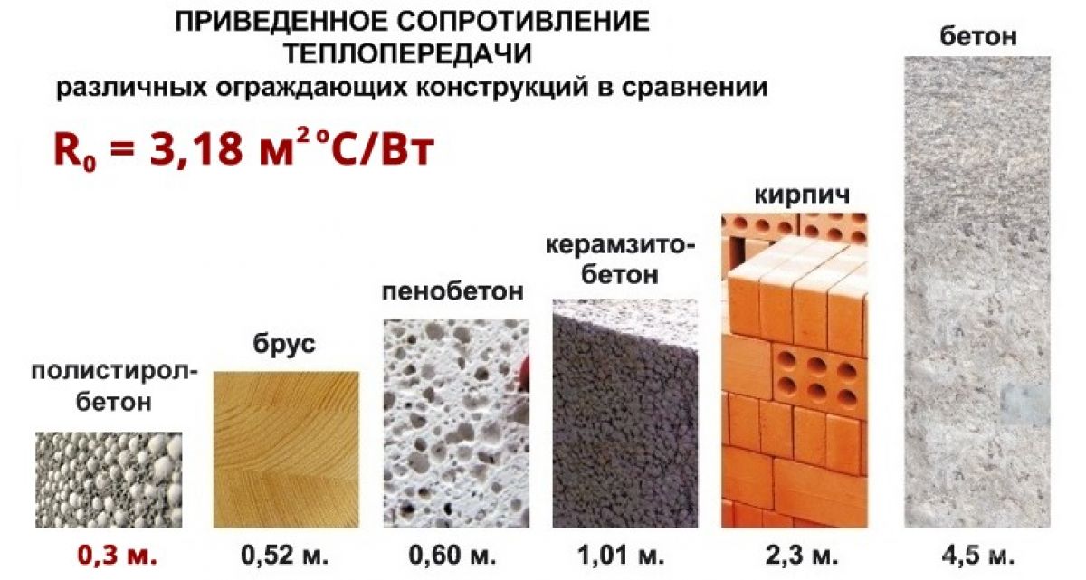Блоки полистиролбетонные: основные особенности материала и сфера применения