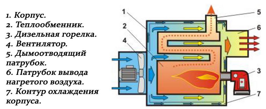 Теплогенератор потапова - работающий реактор холодного ядерного синтеза энергетика украины
