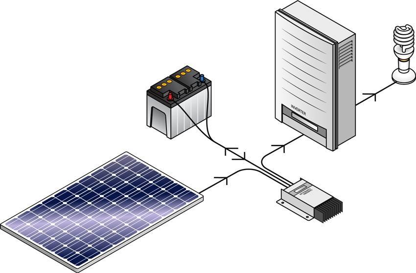 Солнечная батарея для дачи: что это такое, из чего состоит, какие плюсы дает