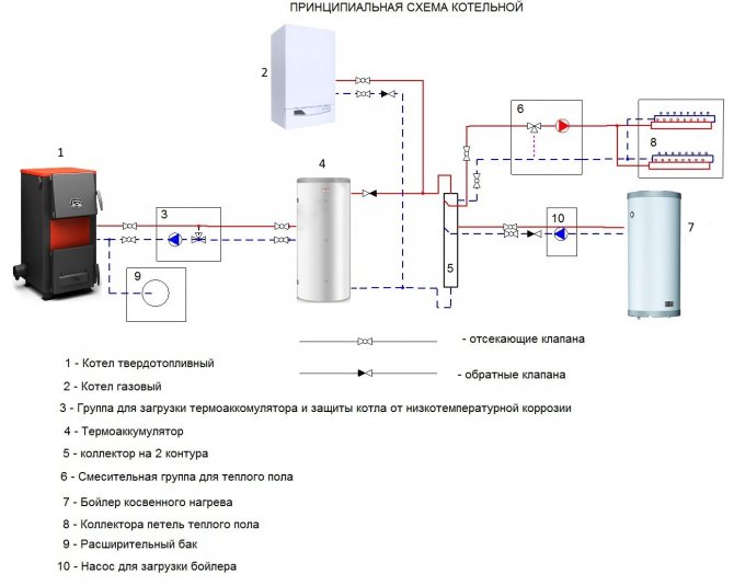 Схема отопления частного дома с твердотопливным котлом: характеристика и монтаж отопительной системы