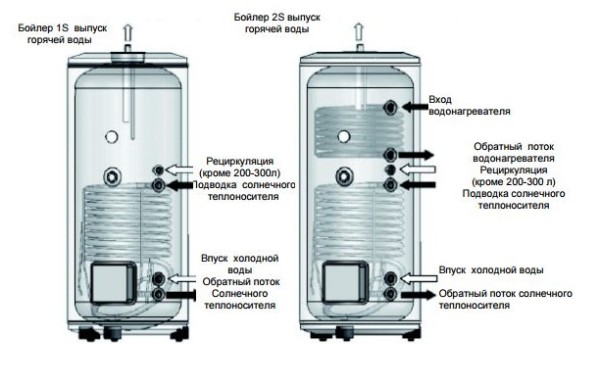 Какой водонагреватель лучше – проточный или накопительный? сравнительный обзор