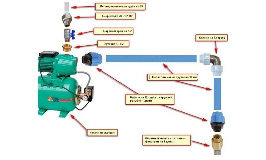 Насос для поднятия давления в системе отопления: безопасное повышение напора воды