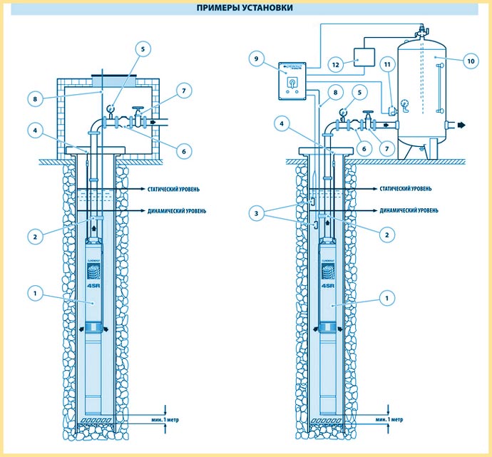 Установка и подключение поверхностного насоса к скважине: выбор места и этапы работ