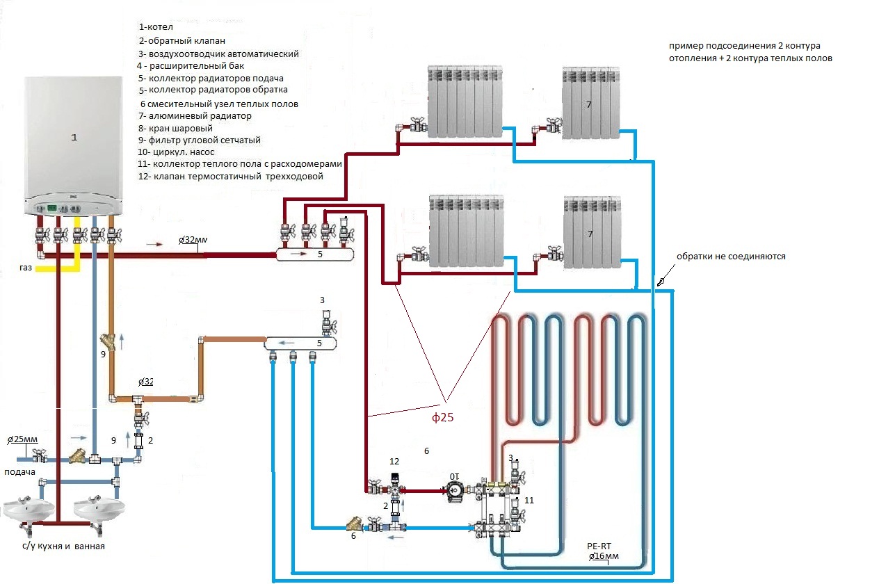 Методы и этапы создания системы теплого пола от газового котла