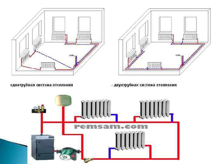 Двухтрубная система отопления частного дома варианты схем, монтаж своими руками