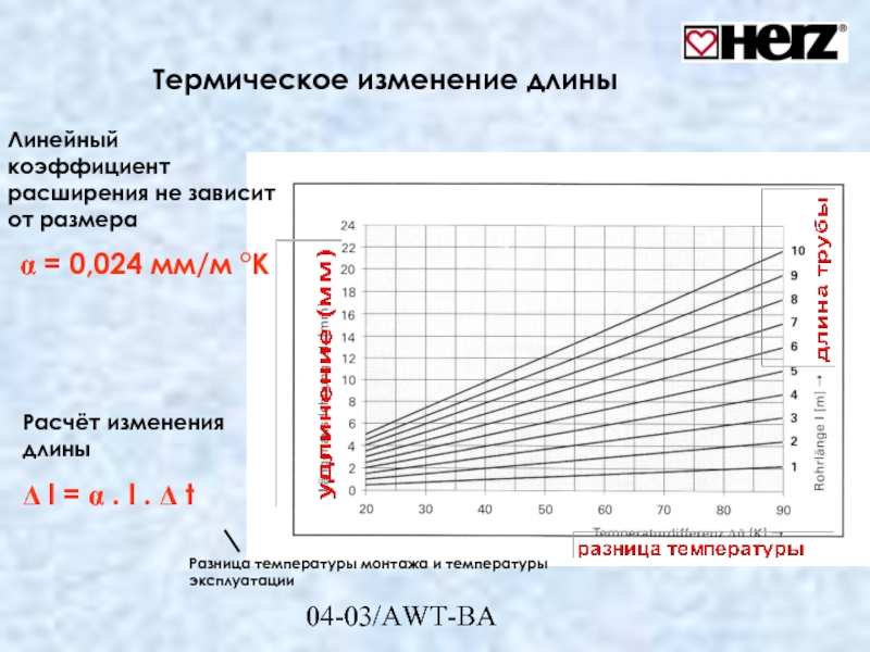 Коэффициент теплового расширения мдф