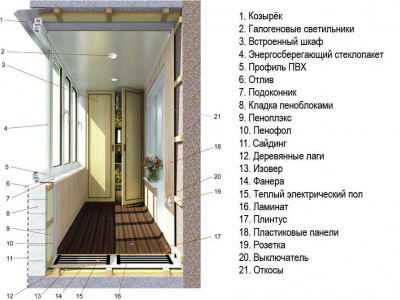 Как утеплить балкон изнутри своими руками: пошаговая инструкция и советы как и чем произвести утепление балконов и лоджий (85 фото и видео)